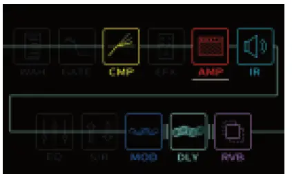 NUX MG-30 Multi Effects Versatile Modeler 6