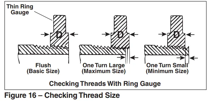 RIDGID 760 FXP Power Drive - Figure 14