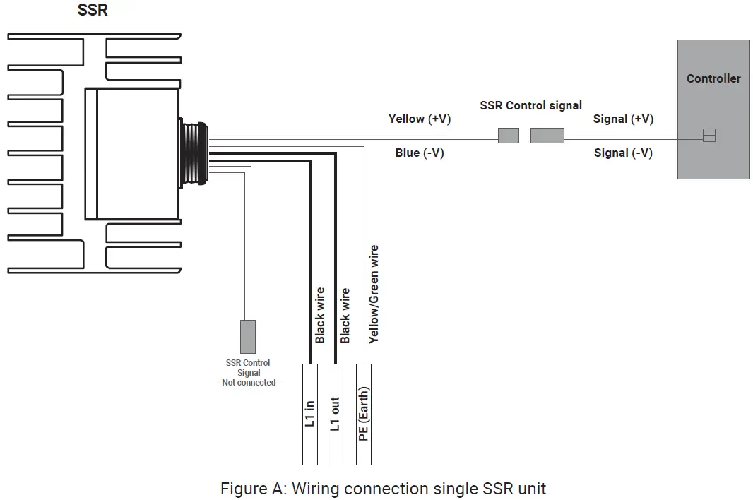 nVent RAYCHEM SS3-EX SSR Modules Certified for Hazardous Area Zone 2 06