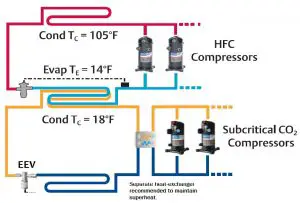 FIG 1 CO2 Low Temp. Subcritical DX System