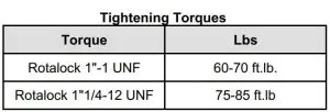 FIG 2 Tightening Torques