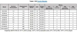 Table 1 ZO Family Models
