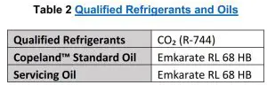 Table 2 Qualified Refrigerants and Oils