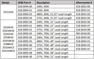 Table 3 Crankcase Number Kits