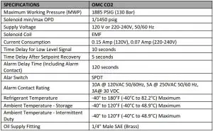 Table 4 OMC CO2 Specifications
