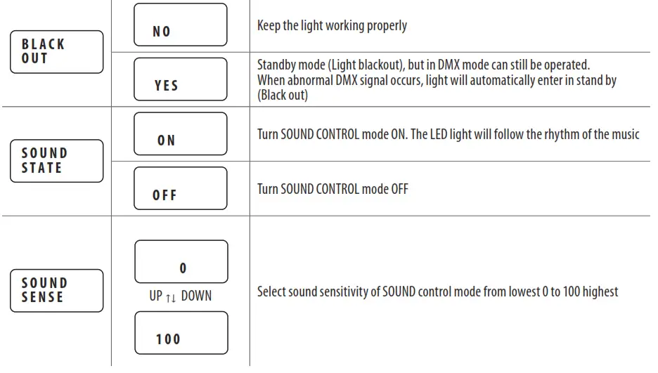 behringer EUROLIGHT Moving Head MH710 - Menu -3