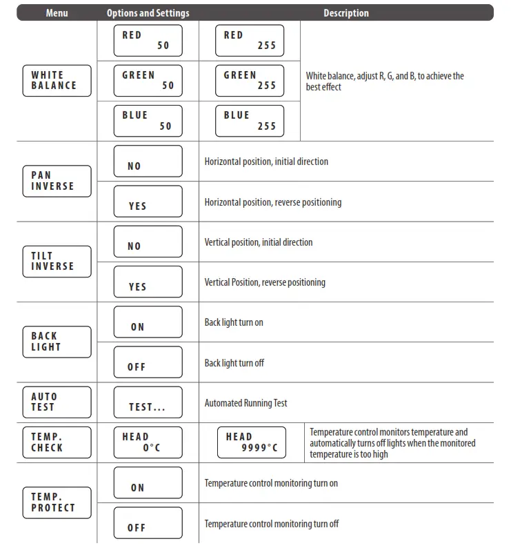 behringer EUROLIGHT Moving Head MH710 - Menu -4