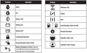 FIG 11 Operation Symbols