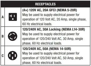 FIG 15 RECEPTACLES