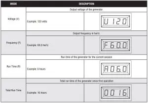 FIG 17 MODE DESCRIPTION