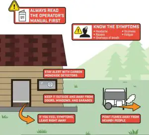 FIG 2 CARBON MONOXIDE SAFETY