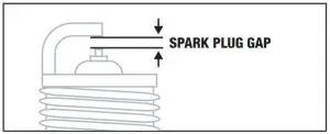 FIG 55 Changing the Engine Oil