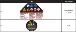 FIG 6 Safety and Dataplate Labels