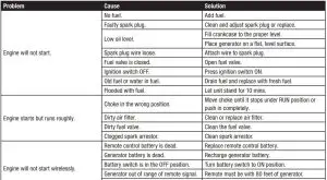 FIG 63 TROUBLESHOOTING
