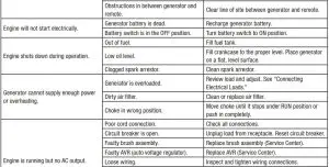 FIG 64 TROUBLESHOOTING