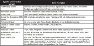 FIG 67 EMISSION-RELATED PARTS INCLUDE THE FOLLOWING