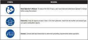 FIG 8 Safety Symbols