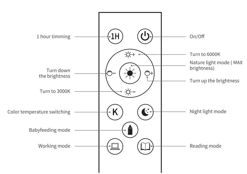 SUNMORY MF18166 Arc Floor Lamp with Remote Control User Manual - Remote Overview