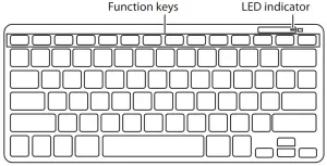 ADVENT AKBMM15 Wireless Multimedia Keyboard - Front View