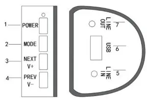 TEAC SB20204 76cm 2.0CH BT Soundbar - Control Buttons