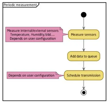 ELSYS ERSCO2 Lite Room Sensor fig10