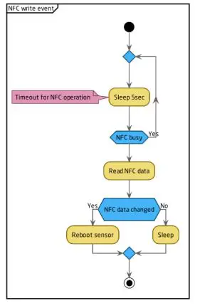 ELSYS ERSCO2 Lite Room Sensor fig8