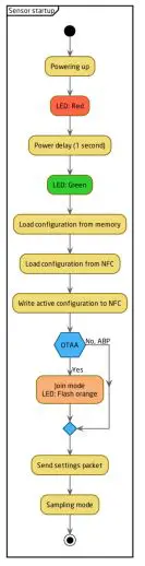 ELSYS ERSCO2 Lite Room Sensor fig9