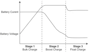 INTELLIGENT CHARGING TECHNOLOGY