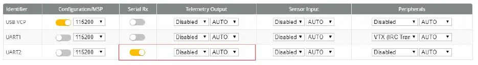 HGLRC Veyron3 HD FPV Racing Drone User Manual-15