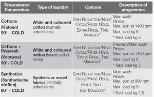 FIG 4 Washing programmes.jpg