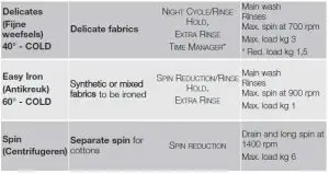 FIG 5 Washing programmes.jpg