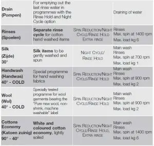 FIG 6 Washing programmes.jpg