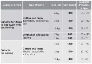 FIG 8 Drying times.jpg