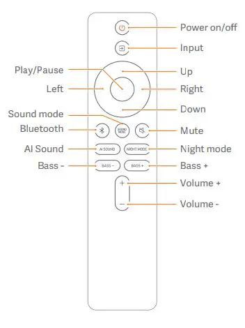 xiaomi MITVS26 3.1ch Soundbar fig3