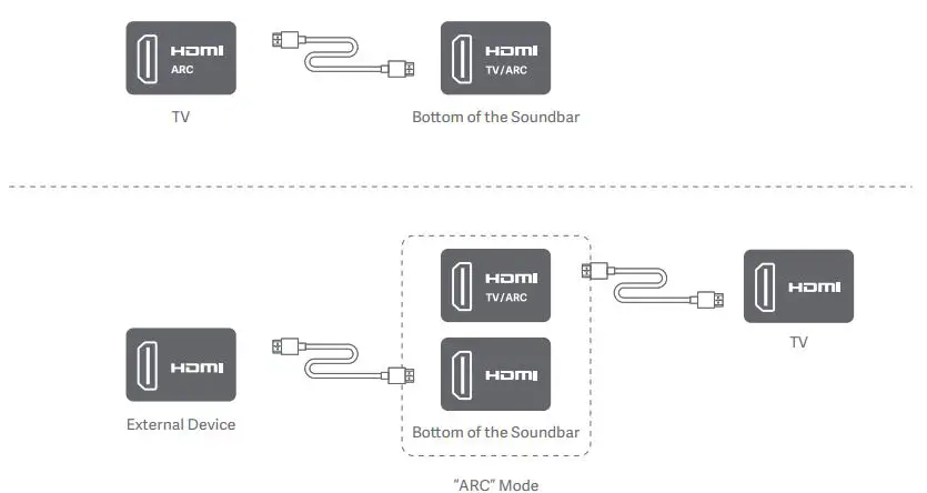 xiaomi MITVS26 3.1ch Soundbar fig4