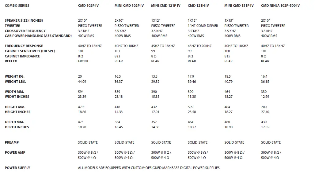 Mark bass 525678 little mark iv 300 Watt Bass Amplifier Head Owner's Manual-6