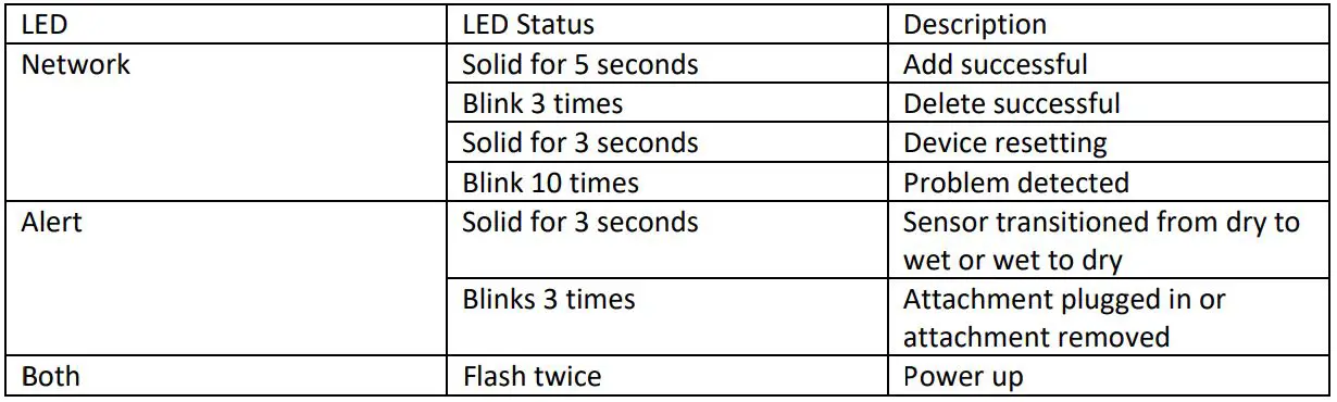 Building 36 Technologies ADC-S40-W Wireless Water Sensor - LED reference guide