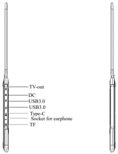 Key Layout and Definitions