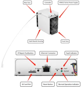 S19a Server Components