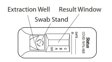 Status P 5383 A COVID 19Flu A& B - TEST DEVICE