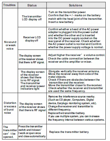 Enping Fangge Acoustics Technology FUP202 UHF DSP Wireless Microphone FIG 14