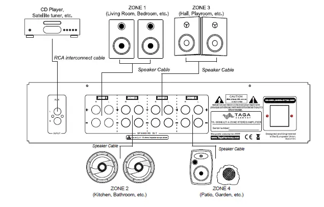 TAGA HARMONY TA-600MULTI 4-Zone Stereo Amplifier img 5