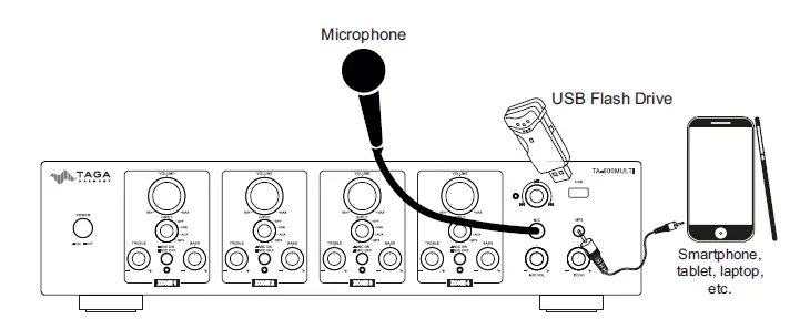 TAGA HARMONY TA-600MULTI 4-Zone Stereo Amplifier img 5