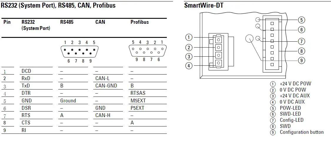 EATON XV-102-A0-35TQRB-1E4 198513 PLC Touch Panel FIG 3