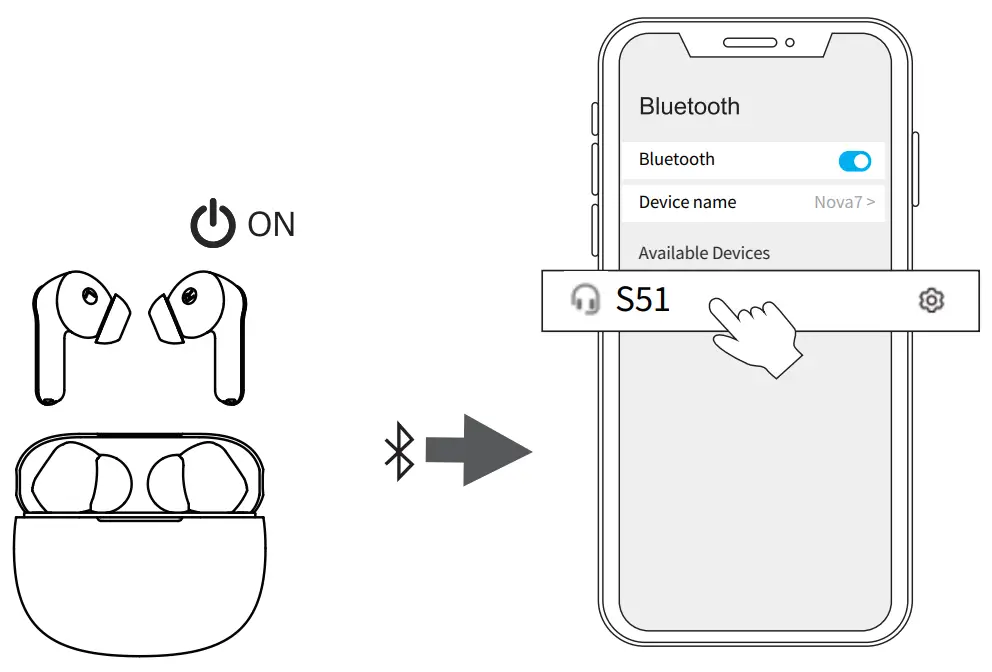 ORSNOG S51 Wireless Earbuds - Earbuds auto power