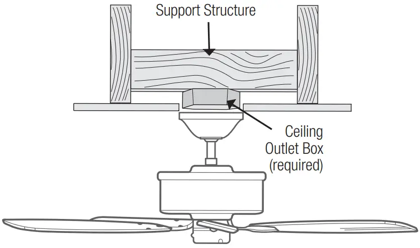 Hunter 51743 Beck Ceiling Fan - Mounting