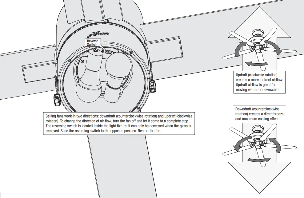 Hunter 51743 Beck Ceiling Fan - Reversing