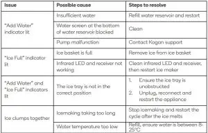 FIG 5 TROUBLESHOOTING