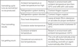 FIG 6 TROUBLESHOOTING