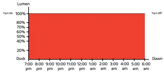 SOLTECH Twinko Mobile Solar Light Tower - Constant Mode